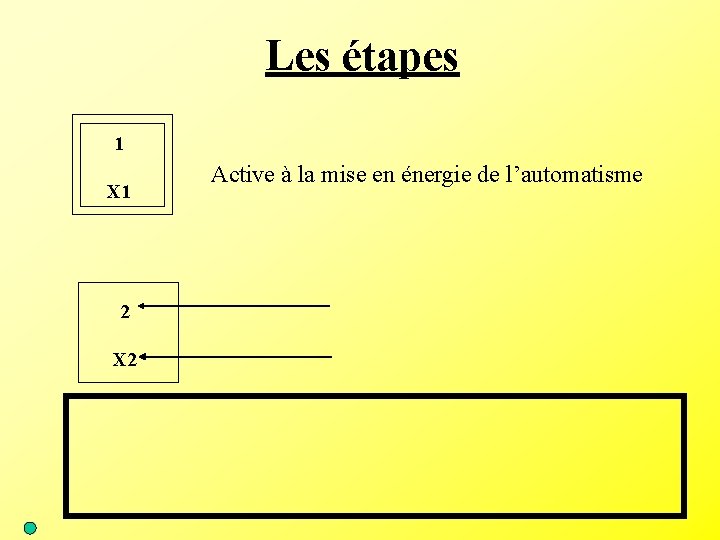 Les étapes 1 X 1 2 X 2 Active à la mise en énergie