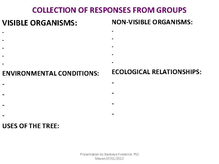 COLLECTION OF RESPONSES FROM GROUPS NON-VISIBLE ORGANISMS: - - ENVIRONMENTAL CONDITIONS: USES OF THE