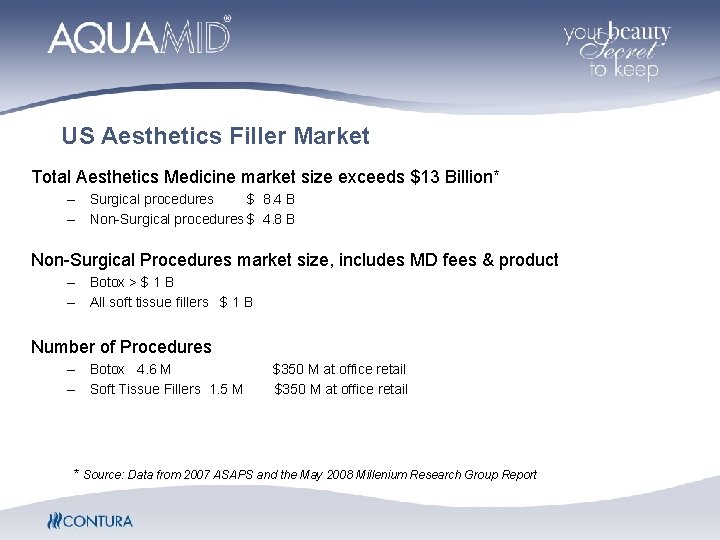 US Aesthetics Filler Market Total Aesthetics Medicine market size exceeds $13 Billion* – Surgical US Aesthetics Filler Market Total Aesthetics Medicine market size exceeds $13 Billion* – Surgical