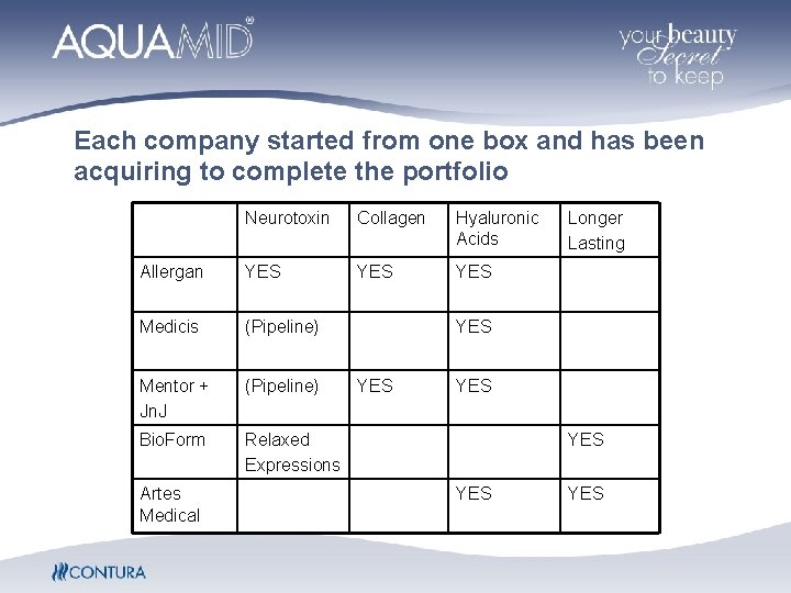Each company started from one box and has been acquiring to complete the portfolio Each company started from one box and has been acquiring to complete the portfolio
