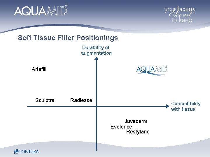 Soft Tissue Filler Positionings Durability of augmentation Artefill Sculptra Radiesse Compatibility with tissue Juvederm Soft Tissue Filler Positionings Durability of augmentation Artefill Sculptra Radiesse Compatibility with tissue Juvederm