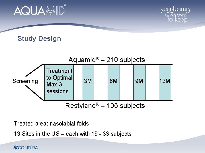 Study Design Aquamid® – 210 subjects Screening Treatment to Optimal Max 3 sessions 3 Study Design Aquamid® – 210 subjects Screening Treatment to Optimal Max 3 sessions 3