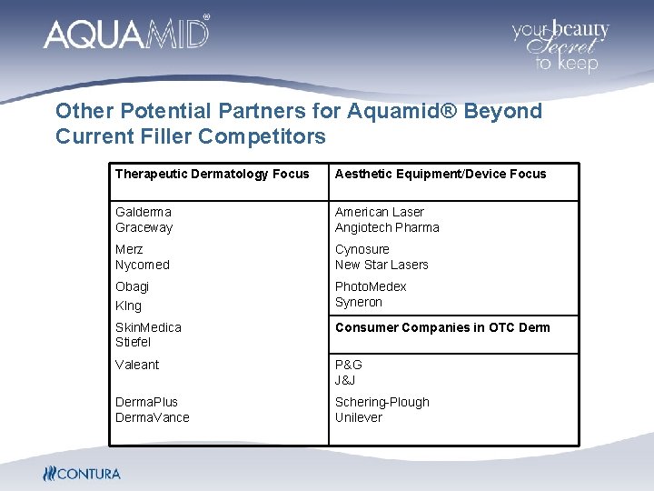 Other Potential Partners for Aquamid® Beyond Current Filler Competitors Therapeutic Dermatology Focus Aesthetic Equipment/Device Other Potential Partners for Aquamid® Beyond Current Filler Competitors Therapeutic Dermatology Focus Aesthetic Equipment/Device
