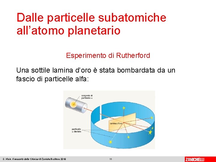 Dalle particelle subatomiche all’atomo planetario Esperimento di Rutherford Una sottile lamina d’oro è stata