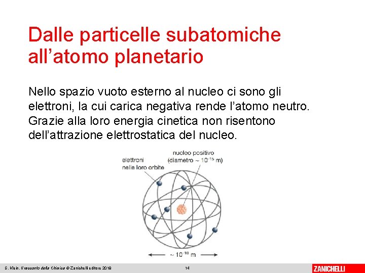 Dalle particelle subatomiche all’atomo planetario Nello spazio vuoto esterno al nucleo ci sono gli