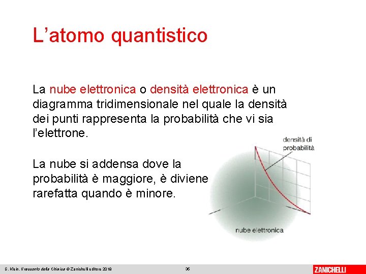 L’atomo quantistico La nube elettronica o densità elettronica è un diagramma tridimensionale nel quale
