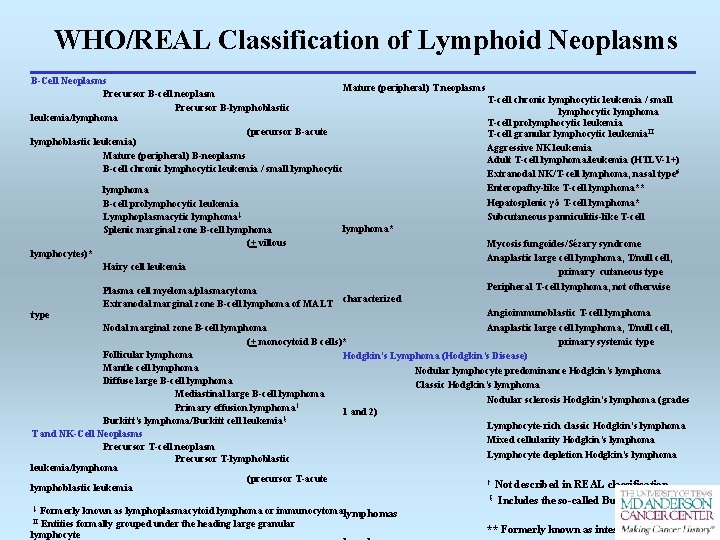WHO/REAL Classification of Lymphoid Neoplasms B-Cell Neoplasms Mature (peripheral) T neoplasms Precursor B-cell neoplasm