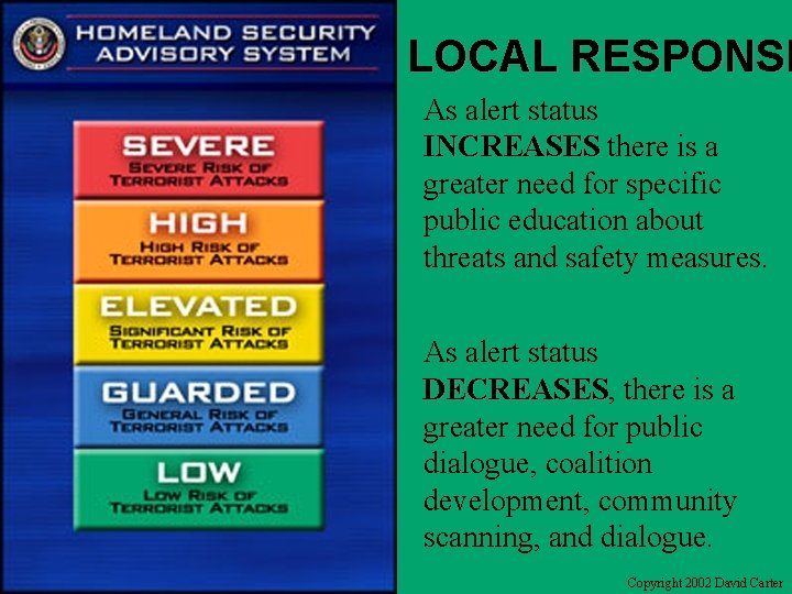 Homeland Security Advisory LOCAL RESPONSE alert status System – Local. As. Response INCREASES there