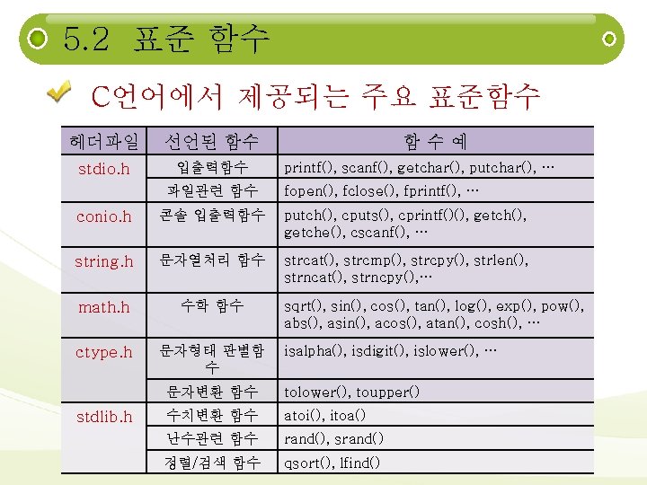 5. 2 표준 함수 C언어에서 제공되는 주요 표준함수 헤더파일 선언된 함수 stdio. h 입출력함수