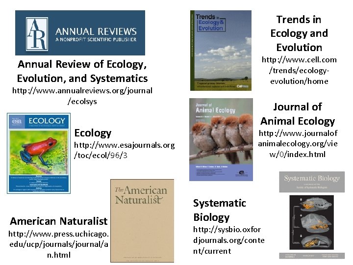 Trends in Ecology and Evolution http: //www. cell. com /trends/ecologyevolution/home Annual Review of Ecology,