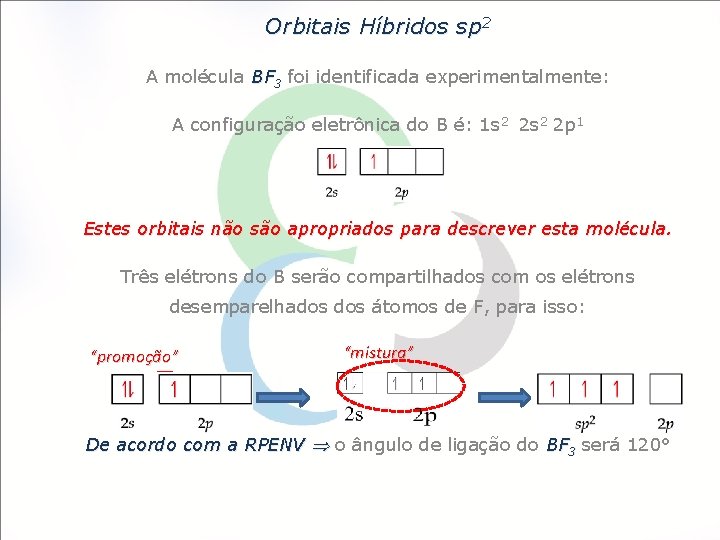 Orbitais Híbridos sp 2 A molécula BF 3 foi identificada experimentalmente: A configuração eletrônica