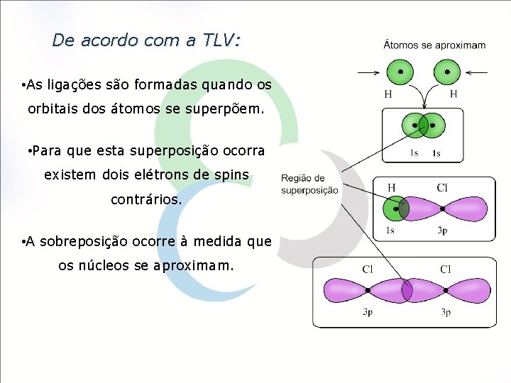De acordo com a TLV: • As ligações são formadas quando os orbitais dos