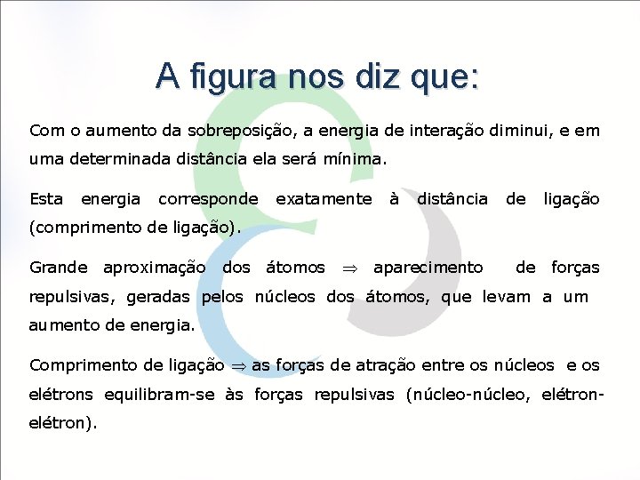 A figura nos diz que: Com o aumento da sobreposição, a energia de interação