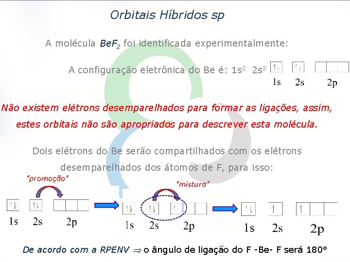 Orbitais Híbridos sp A molécula Be. F 2 foi identificada experimentalmente: A configuração eletrônica