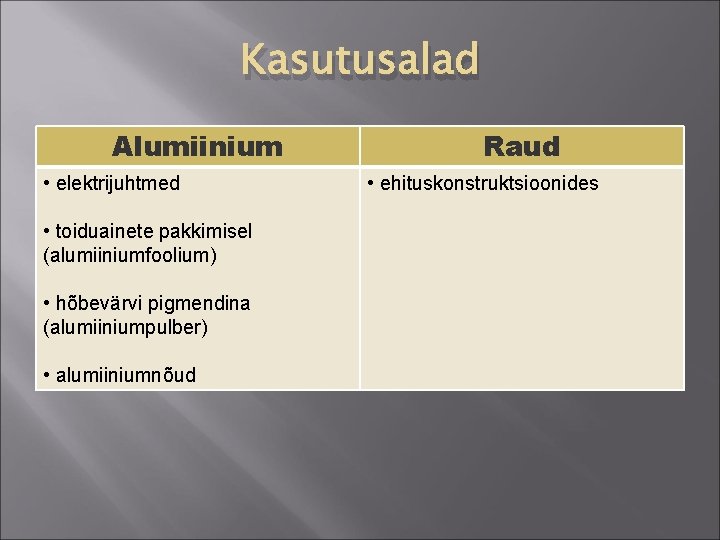 Kasutusalad Alumiinium • elektrijuhtmed • toiduainete pakkimisel (alumiiniumfoolium) • hõbevärvi pigmendina (alumiiniumpulber) • alumiiniumnõud Kasutusalad Alumiinium • elektrijuhtmed • toiduainete pakkimisel (alumiiniumfoolium) • hõbevärvi pigmendina (alumiiniumpulber) • alumiiniumnõud