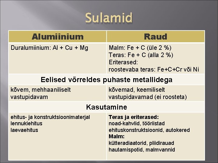Sulamid Alumiinium Raud Duralumiinium: Al + Cu + Mg Malm: Fe + C (üle Sulamid Alumiinium Raud Duralumiinium: Al + Cu + Mg Malm: Fe + C (üle
