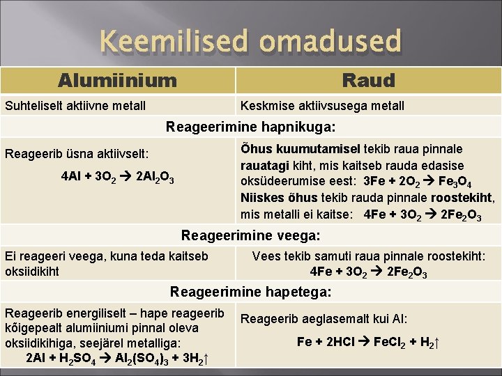 Keemilised omadused Alumiinium Raud Suhteliselt aktiivne metall Keskmise aktiivsusega metall Reageerimine hapnikuga: Õhus kuumutamisel Keemilised omadused Alumiinium Raud Suhteliselt aktiivne metall Keskmise aktiivsusega metall Reageerimine hapnikuga: Õhus kuumutamisel