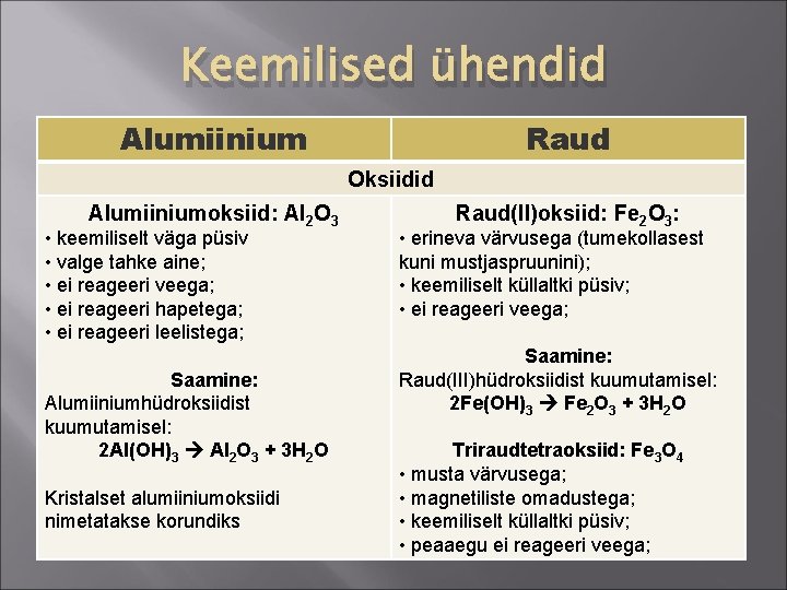 Keemilised ühendid Alumiinium Raud Oksiidid Alumiiniumoksiid: Al 2 O 3 • keemiliselt väga püsiv Keemilised ühendid Alumiinium Raud Oksiidid Alumiiniumoksiid: Al 2 O 3 • keemiliselt väga püsiv
