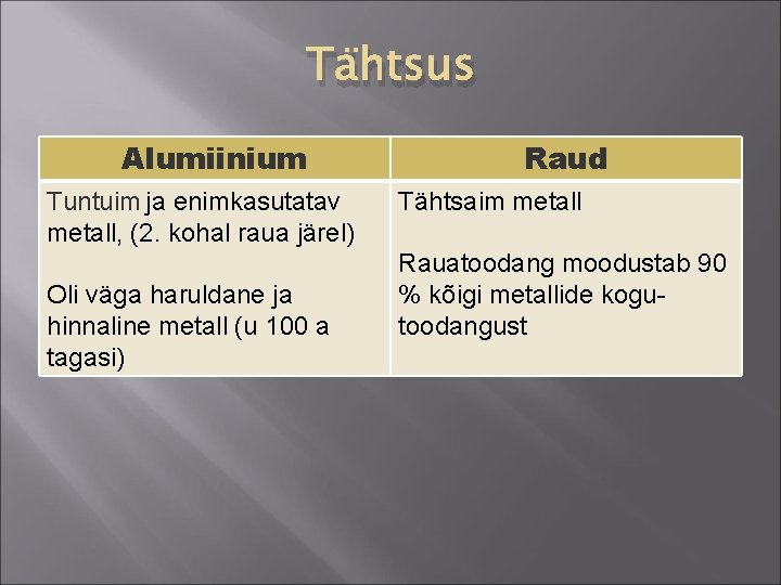 Tähtsus Alumiinium Tuntuim ja enimkasutatav metall, (2. kohal raua järel) Oli väga haruldane ja Tähtsus Alumiinium Tuntuim ja enimkasutatav metall, (2. kohal raua järel) Oli väga haruldane ja