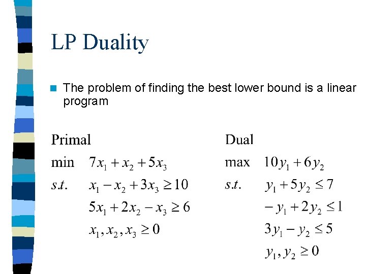 LP Duality n The problem of finding the best lower bound is a linear LP Duality n The problem of finding the best lower bound is a linear