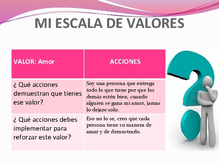 MI ESCALA DE VALORES VALOR: Amor ACCIONES ¿ Qué acciones demuestran que tienes ese