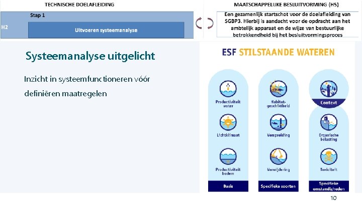 Systeemanalyse uitgelicht Inzicht in systeemfunctioneren vóór definiëren maatregelen 10 