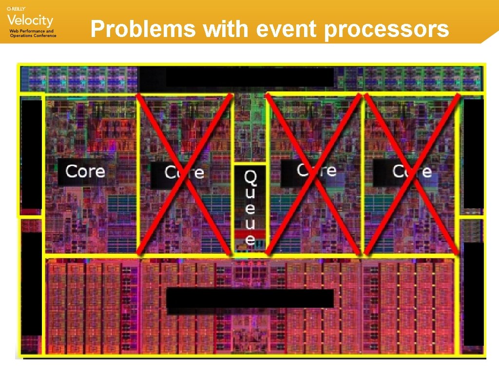 Problems with event processors Problems with event processors