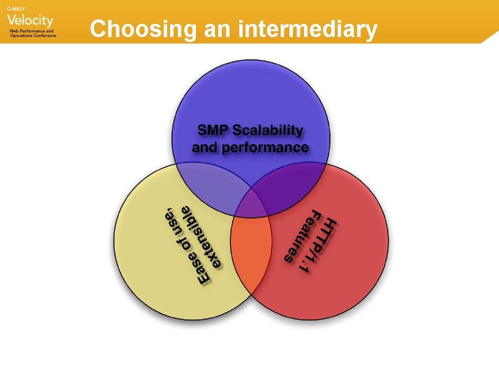 Choosing an intermediary Choosing an intermediary