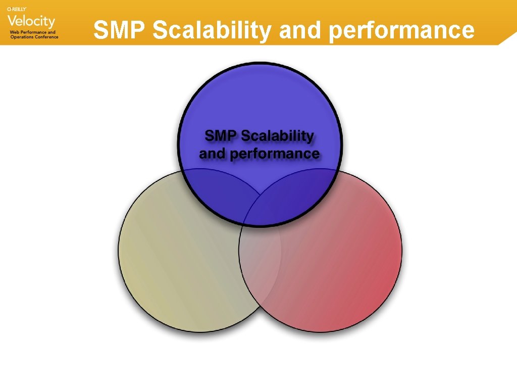 SMP Scalability and performance SMP Scalability and performance