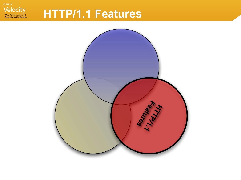 HTTP/1. 1 Features HTTP/1. 1 Features