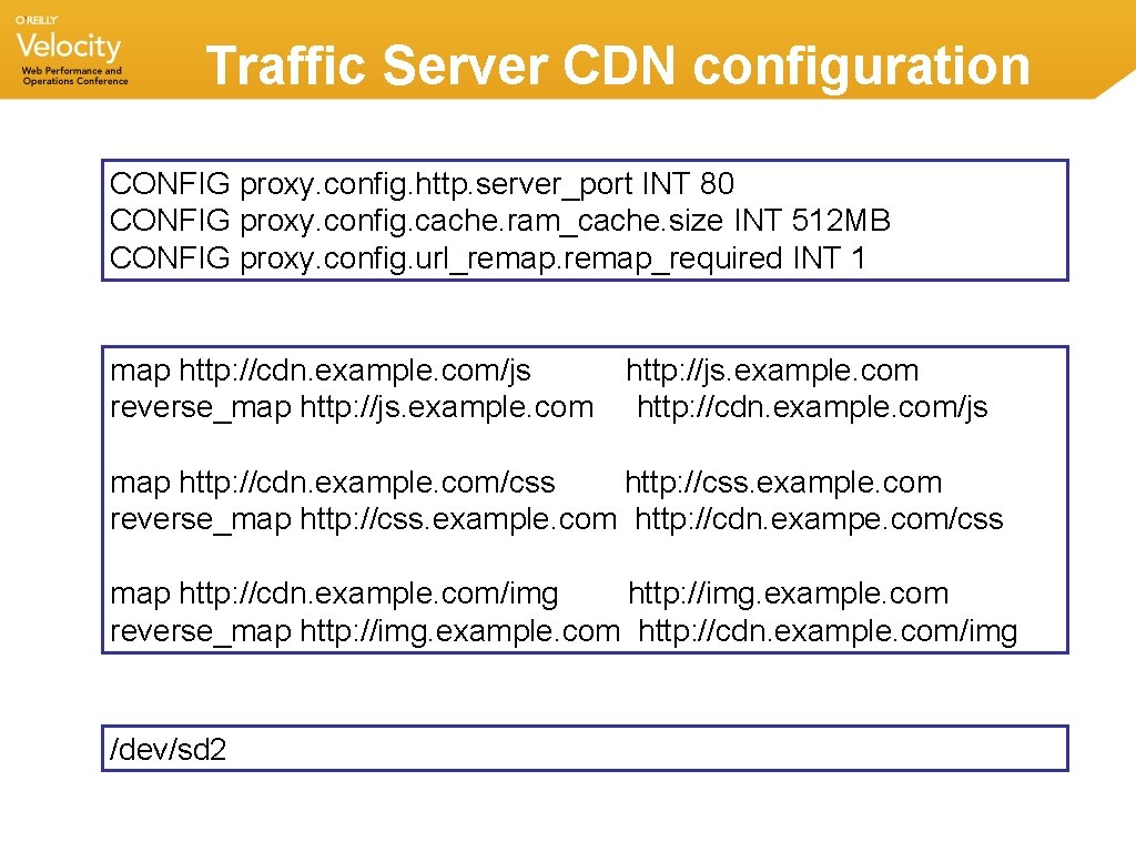 Traffic Server CDN configuration CONFIG proxy. config. http. server_port INT 80 CONFIG proxy. config. Traffic Server CDN configuration CONFIG proxy. config. http. server_port INT 80 CONFIG proxy. config.