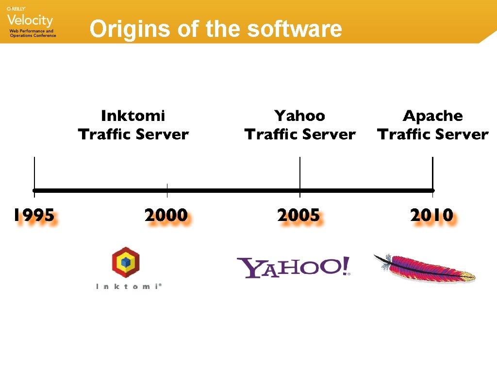 Origins of the software Origins of the software