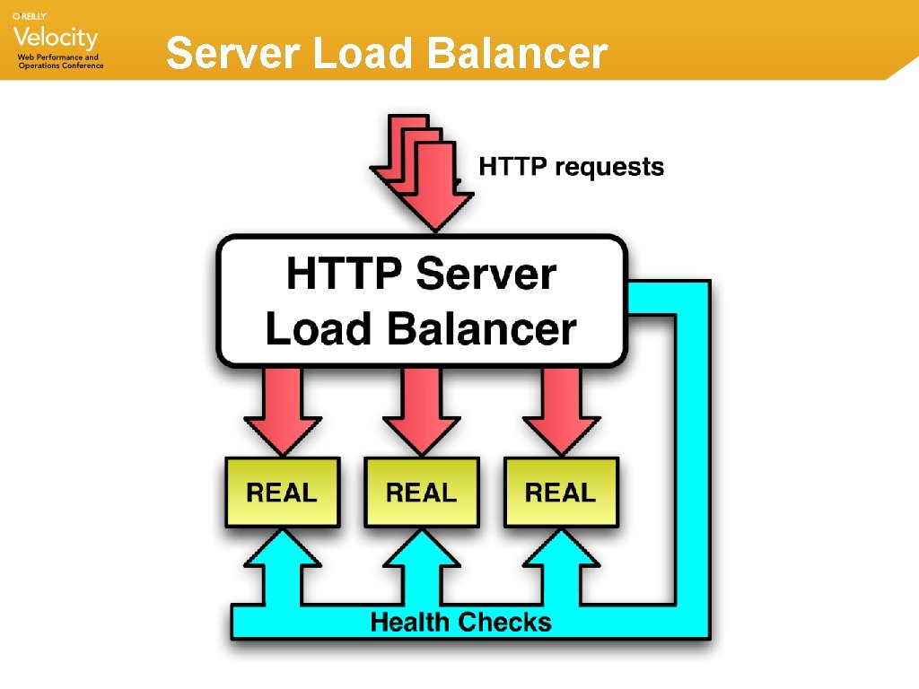 Server Load Balancer Server Load Balancer