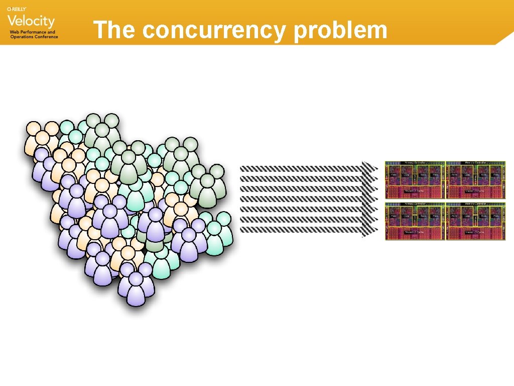The concurrency problem The concurrency problem