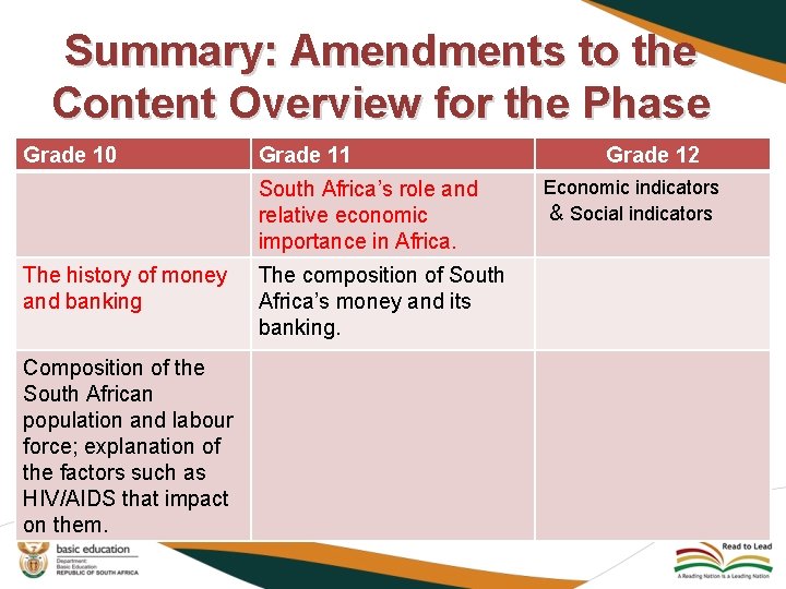 Summary: Amendments to the Content Overview for the Phase Grade 10 Grade 11 South