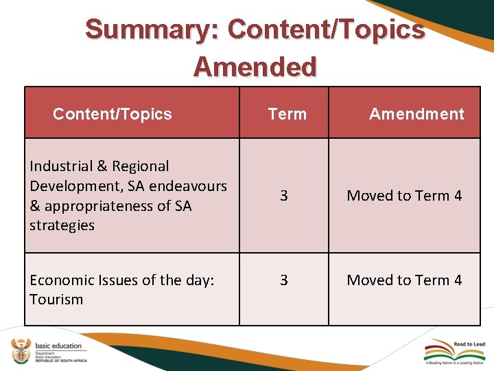 Summary: Content/Topics Amended Content/Topics Industrial & Regional Development, SA endeavours & appropriateness of SA