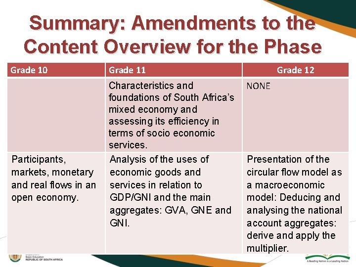 Summary: Amendments to the Content Overview for the Phase Grade 10 Grade 11 Characteristics