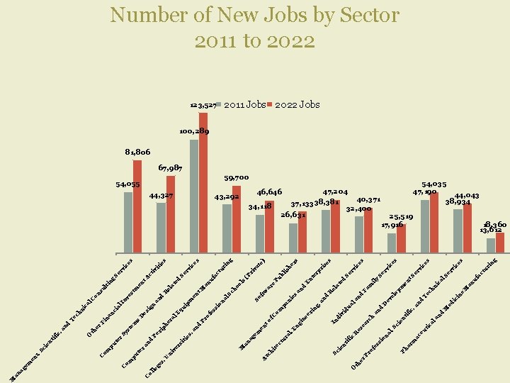 C er th O an d ic al an d ne ed ic i