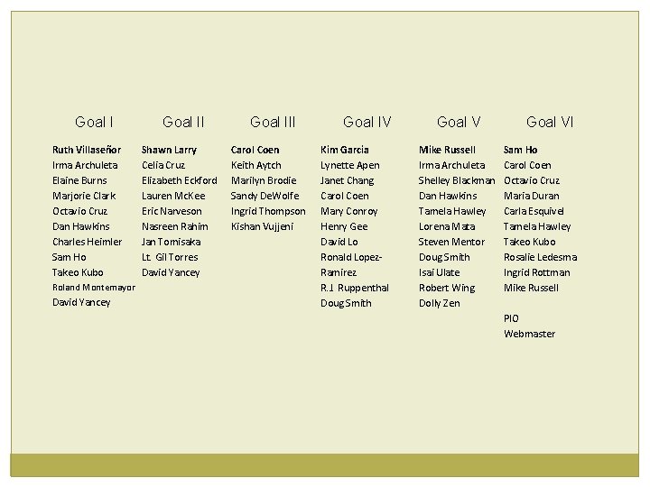 Goal I Ruth Villaseñor Irma Archuleta Elaine Burns Marjorie Clark Octavio Cruz Dan Hawkins