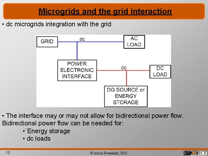 Microgrids and the grid interaction • dc microgrids integration with the grid • The