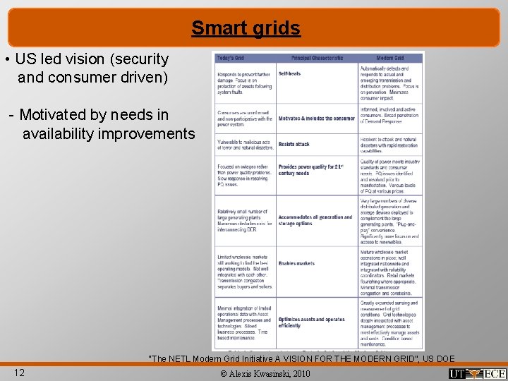 Smart grids • US led vision (security and consumer driven) - Motivated by needs