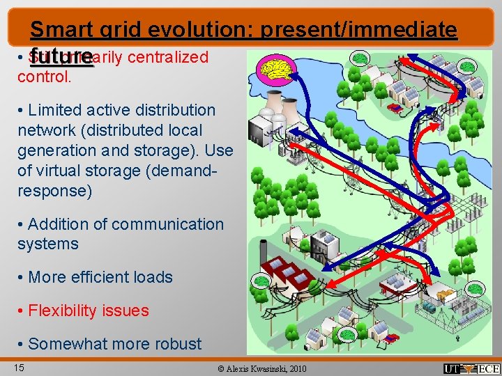 Smart grid evolution: present/immediate • Still primarily centralized future control. • Limited active distribution