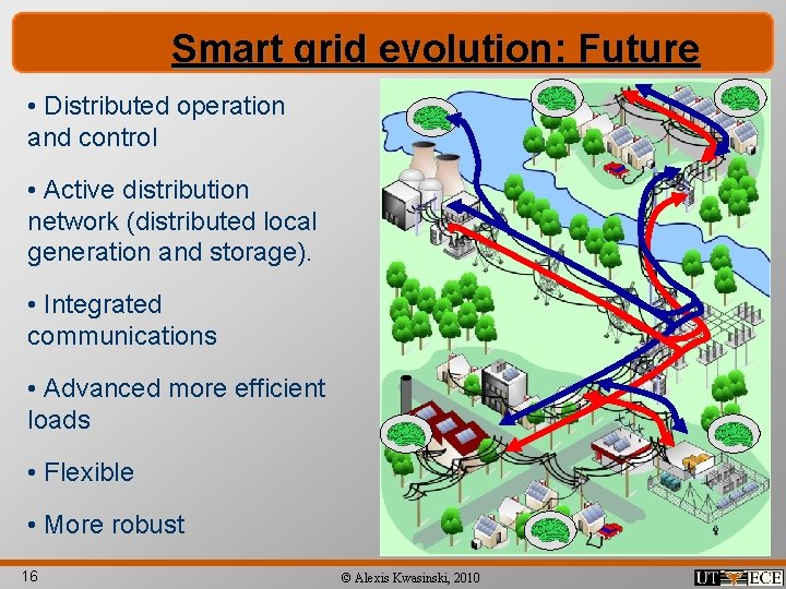 Smart grid evolution: Future • Distributed operation and control • Active distribution network (distributed