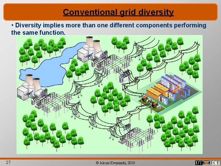 Conventional grid diversity • Diversity implies more than one different components performing the same