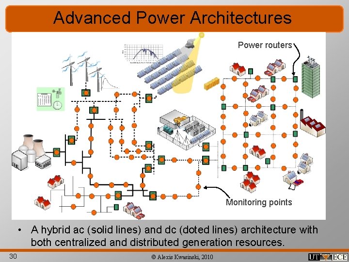 Advanced Power Architectures Power routers Monitoring points • A hybrid ac (solid lines) and