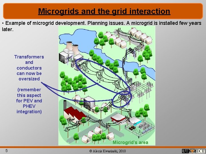Microgrids and the grid interaction • Example of microgrid development. Planning issues. A microgrid