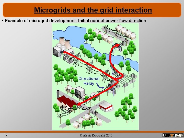 Microgrids and the grid interaction • Example of microgrid development. Initial normal power flow