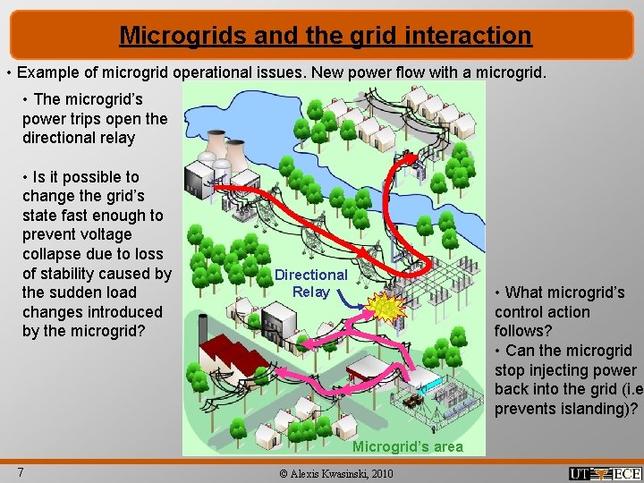 Microgrids and the grid interaction • Example of microgrid operational issues. New power flow