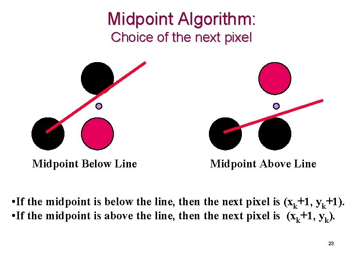 Midpoint Algorithm: Choice of the next pixel Midpoint Below Line Midpoint Above Line •