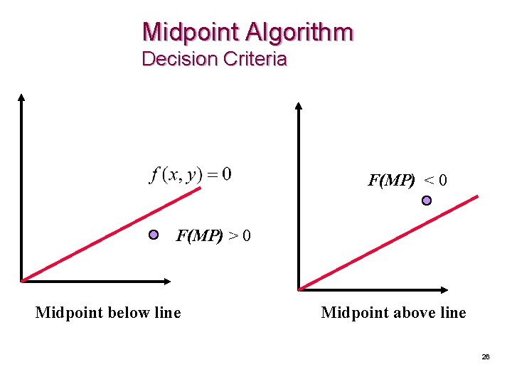 Midpoint Algorithm Decision Criteria F(MP) < 0 F(MP) > 0 Midpoint below line Midpoint